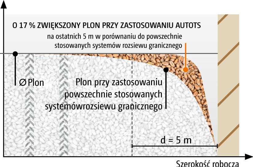 Powierzchnia obszaru granicznego