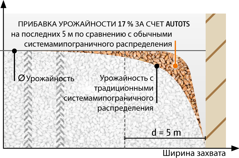 Межа ділянки